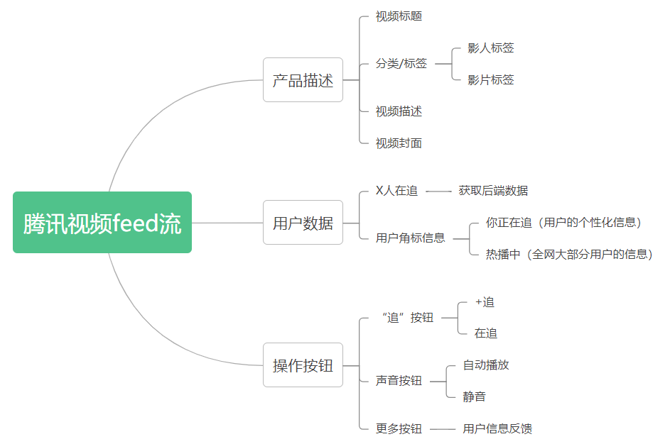 产品经理，产品经理网站